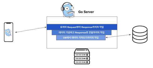 go-server-1
