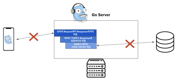 go-server-3
