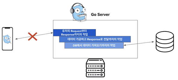 go-server-2