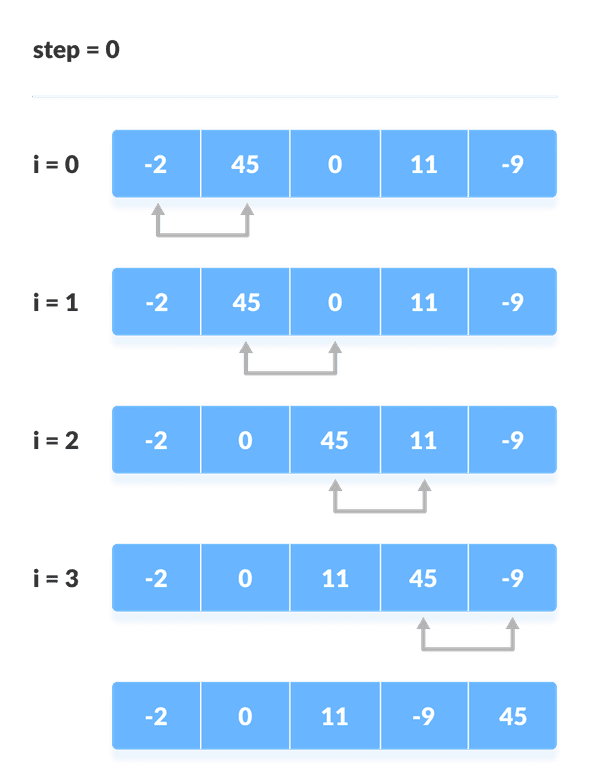 bubble sort